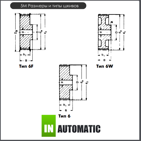 Диаметры 5 шкивов. Профиль шкива HTD-5m. Профиль зубчатого шкива HTD -5м. Шкив HTD 5m чертеж. Шкивы HTD 520 5mm.